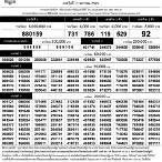ตรวจสลาก17 มกราคม 2565